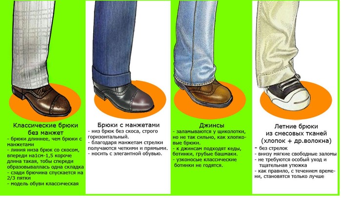 Какой длины должны быть мужские брюки? - Smartcasuals